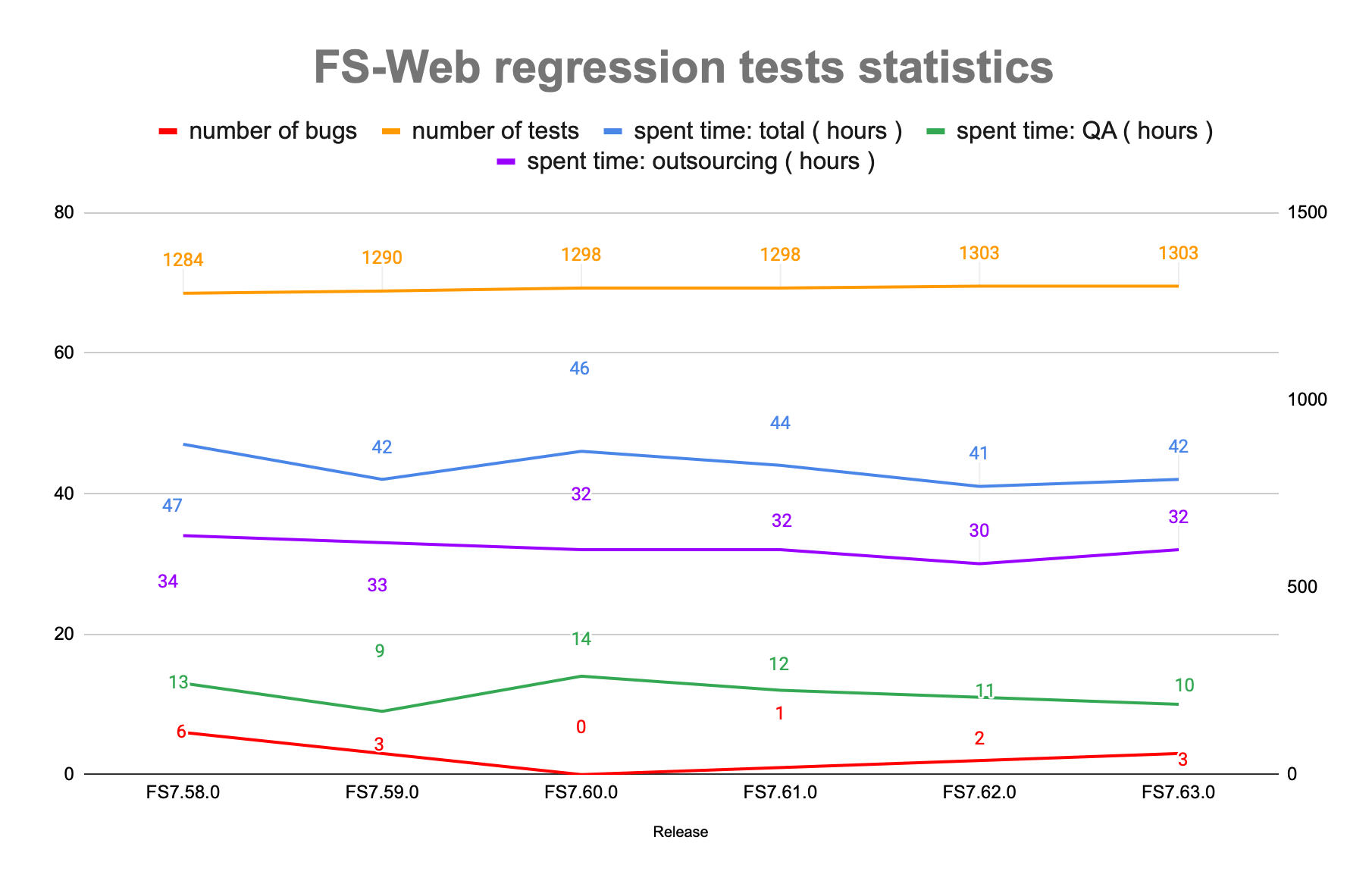 Livesport&#39;s visual testing statistics